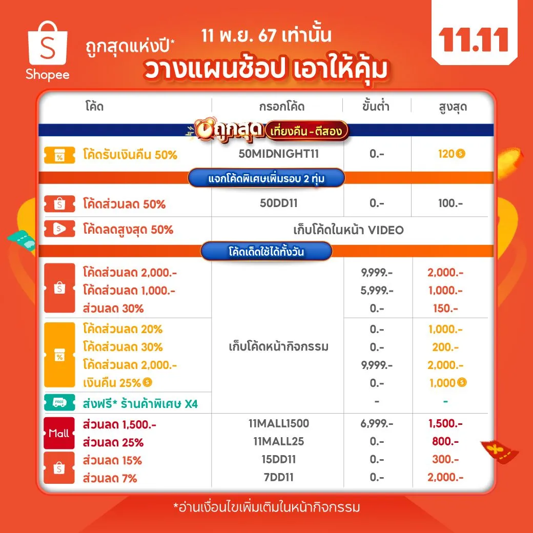 รวมโค้ดส่วนลด โปรโมชัน 11.11 Lazada-Shopee 2567 เซลใหญ่ ดีลเดือด รับเดือนพฤศจิกายน 2567