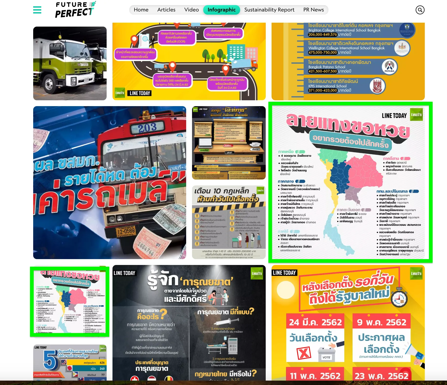 Test ทดสอบ Future Perfect